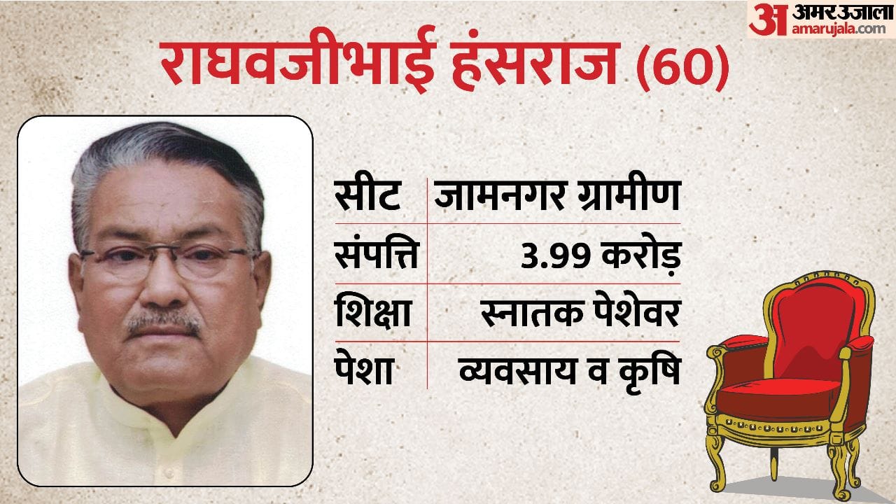 Gujarat Chief minister Bhupendra patel Oath Know the list of minister's in Bhupendra patel second government?