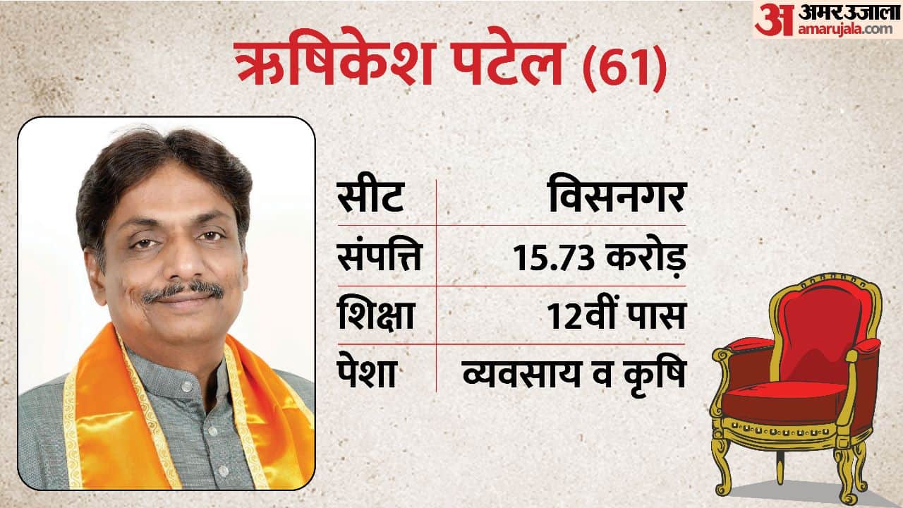 Gujarat Chief minister Bhupendra patel Oath Know the list of minister's in Bhupendra patel second government?