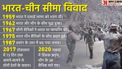 भारत-चीन सीमा विवाद