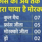 मोरक्को के खिलाफ फ्रांस का रिकॉर्ड शानदार है