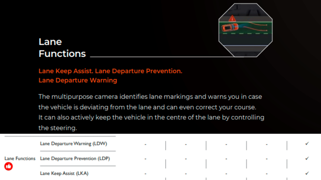 How does the lane departure warning system work in the car, know what are the benefits