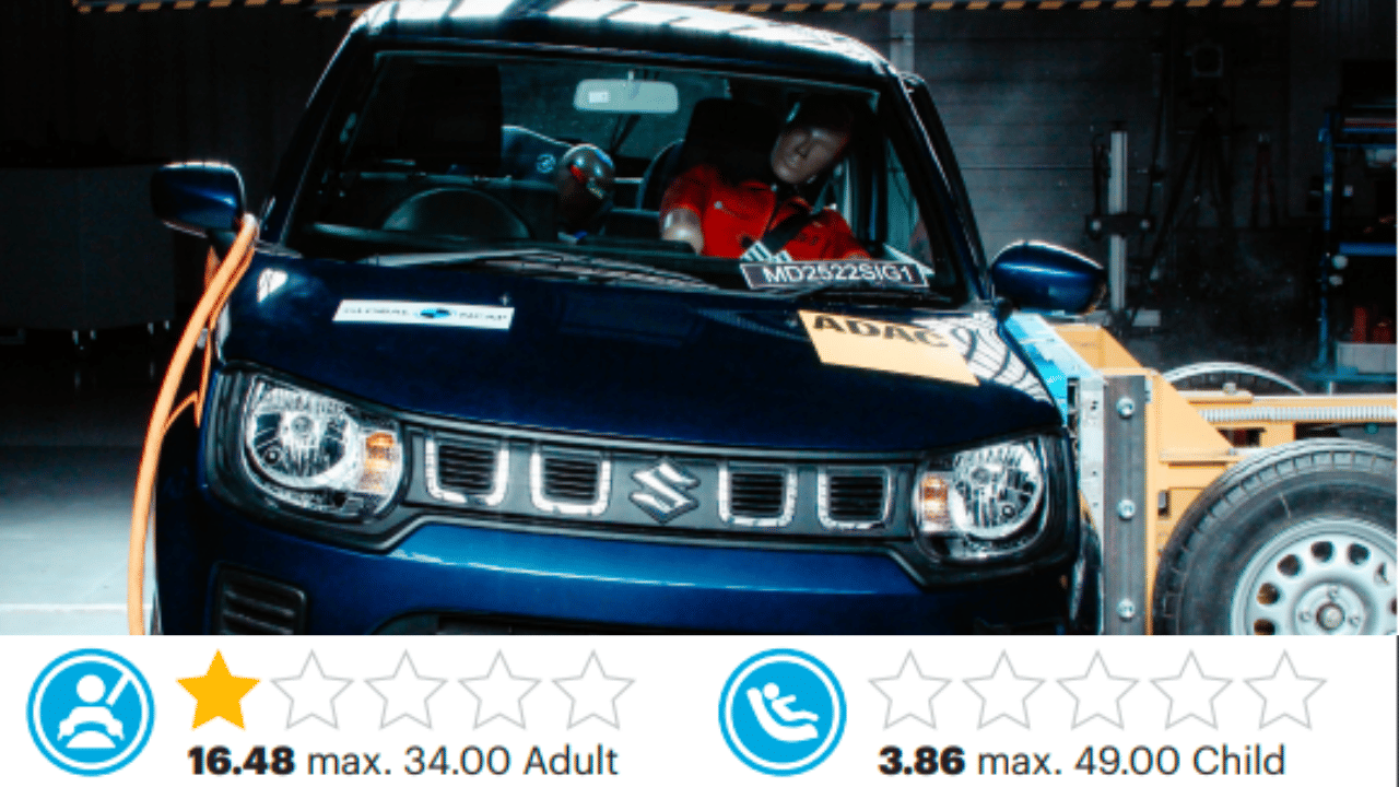 These cars found in India are bad in terms of child safety maruti renault nissan
