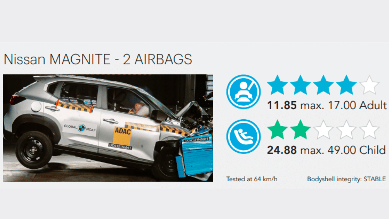 These cars found in India are bad in terms of child safety maruti renault nissan