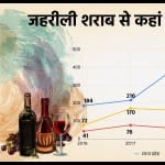 बिहार में जहरीली शराब से मौतें।