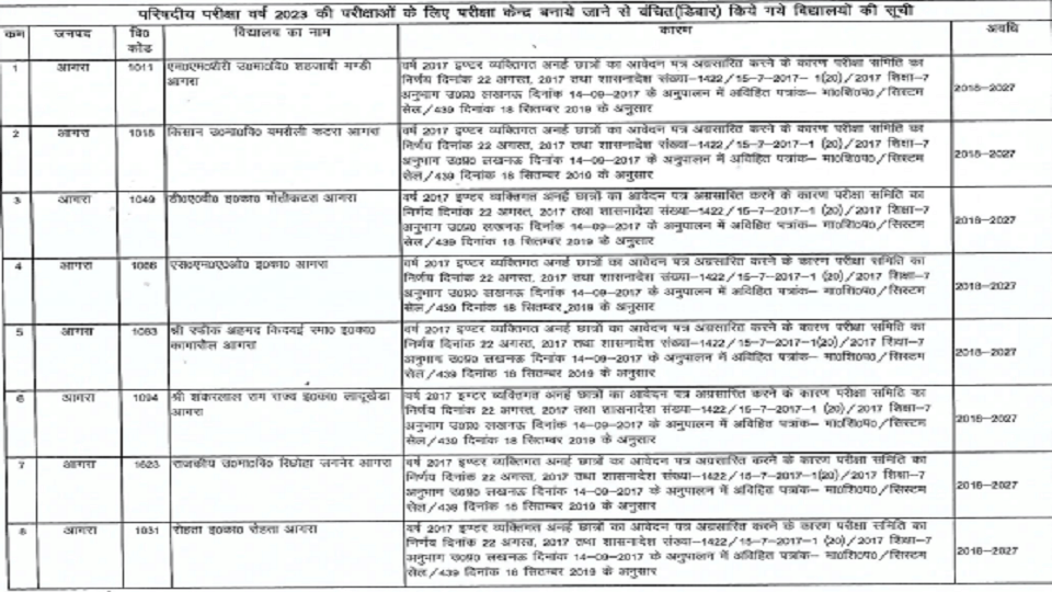 UP Board Exam government removed ten schools of Agra examination centers will not be made