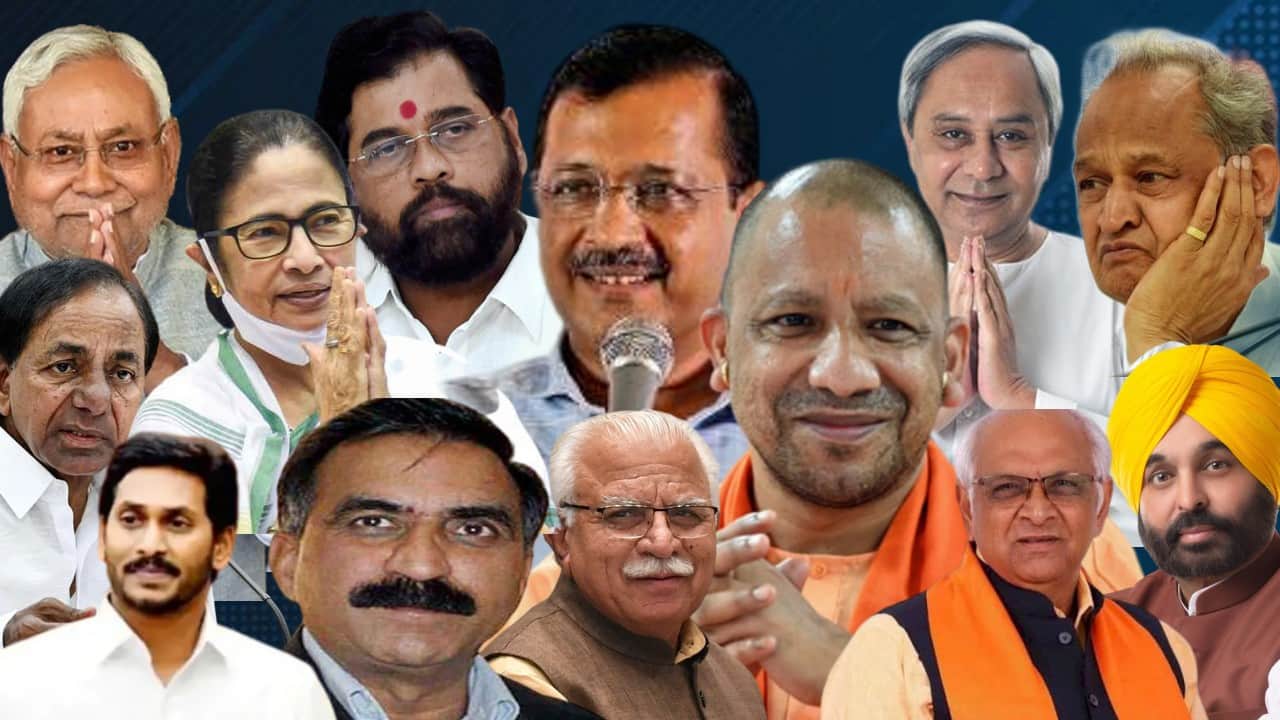 Arvind Kejriwal has the most Twitter followers, how popular are other Chief Ministers including Yogi-Mamta?