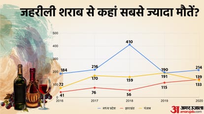 बिहार में जहरीली शराब से मौतें।