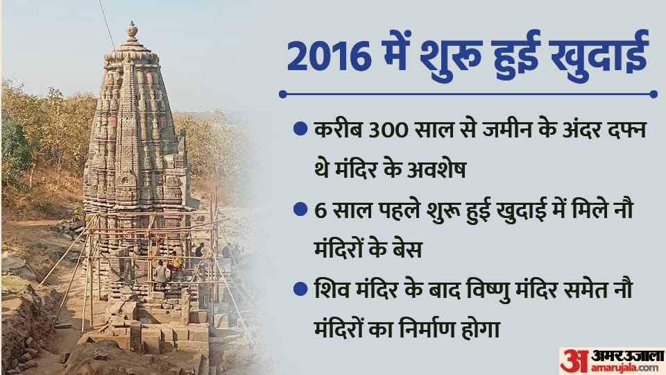 Ancient Shiv Temple in sehore 51 feet high Shiva temple being built by adding the remains of 11th century