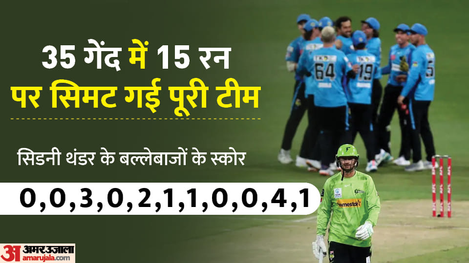 Adelaide Strikers All out for 15 runs dogget with four runs remained highest scorer