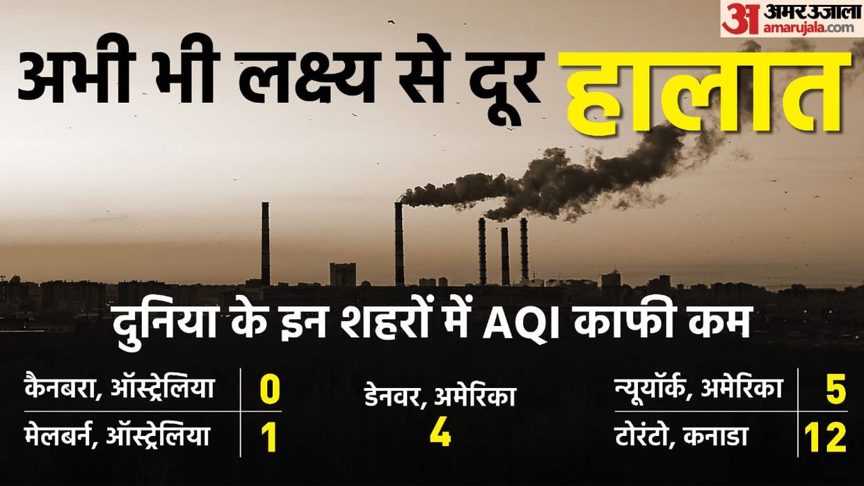 Delhi-NCR air quality index is best in last eight years