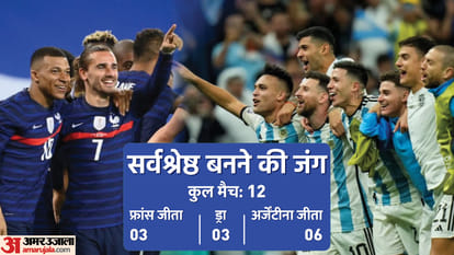 FIFA World Cup Final Preview Stats Records: Argentina will face France, Lionel Messi vs Kylian Mbappe