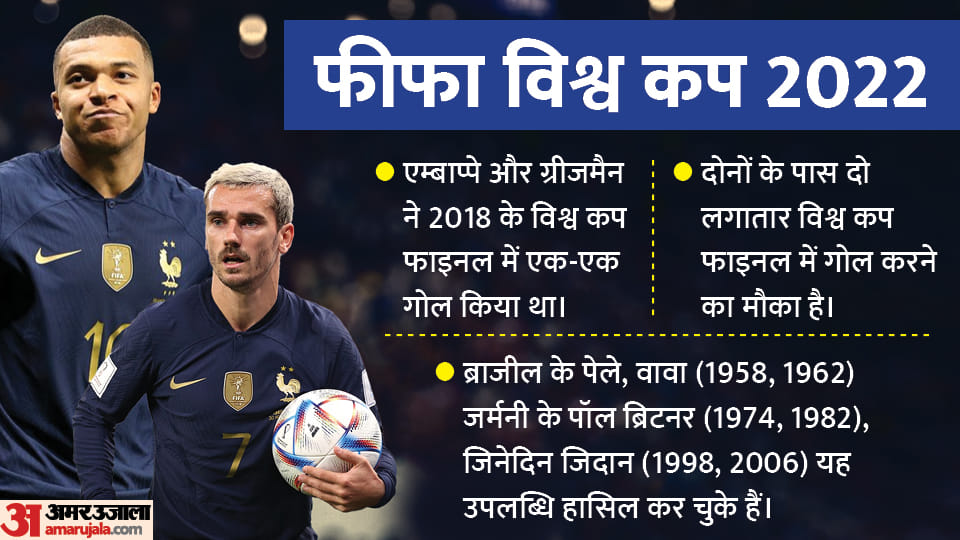 FIFA World Cup 2022: 9 France footballers on way to win 2 consecutive World Cups, captain Hugo Lloris records