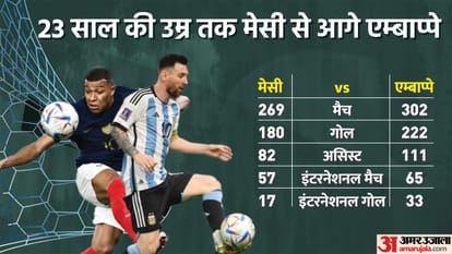 FIFA World Cup 2022 Lionel Messi vs Kylian Mbappé Net Worth and Income Full Details