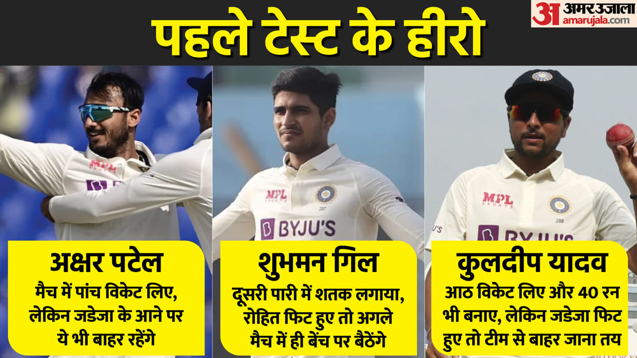 IND vs BAN 1st Test 2022 Analysis: India vs Bangladesh First Test Highlights Results News in Hindi