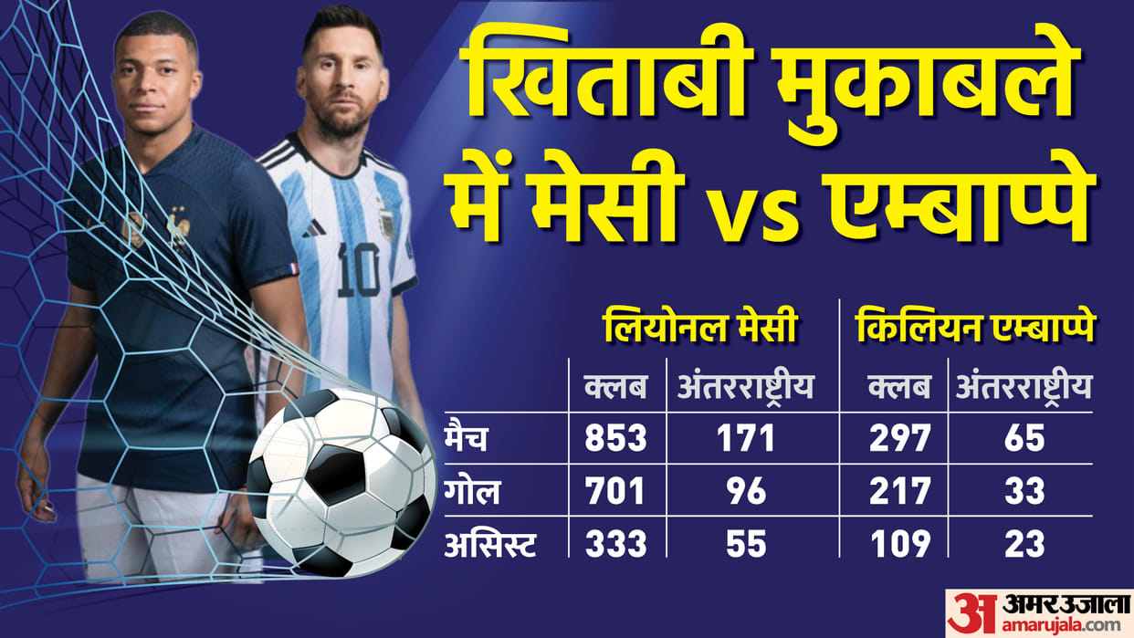 FIFA World Cup 2022 Kylian Mbappe vs Lionel Messi Win or Loss Records Know Here All Stats