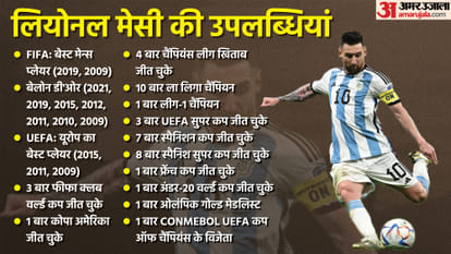 FIFA World Cup 2022 Kylian Mbappe vs Lionel Messi Win or Loss Records Know Here All Stats