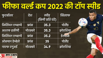 FIFA World Cup 2022 Kylian Mbappe vs Lionel Messi Win or Loss Records Know Here All Stats