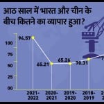 भारत-चीन व्यापार