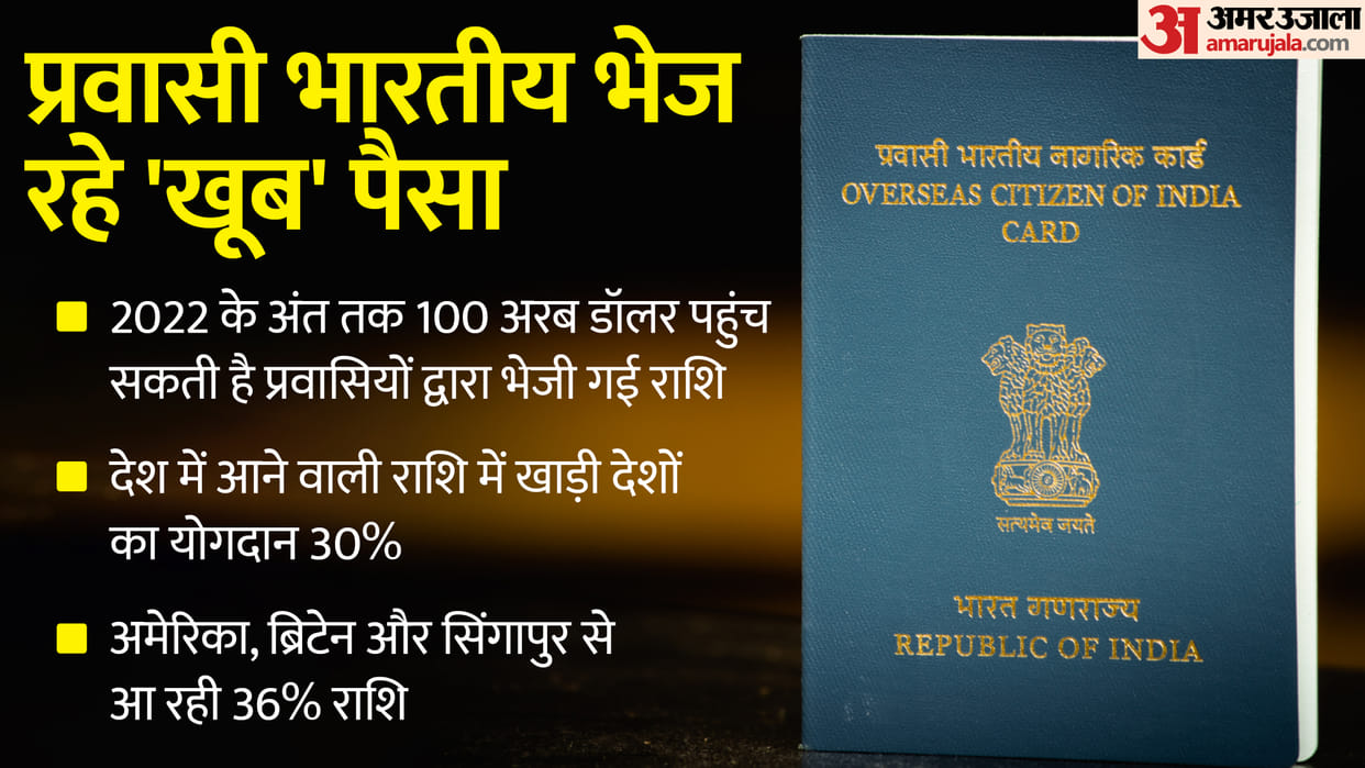Abroad Money: People working abroad sent record amount to India in 2022, know where this money is being spent?