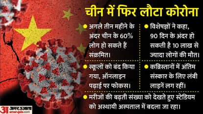 चीन में कोरोना