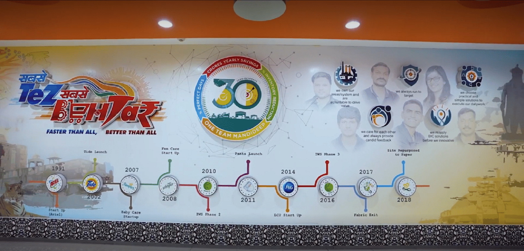 Global Investors Summit 2023 How much better Madhya Pradesh is for investment know what industrialists said