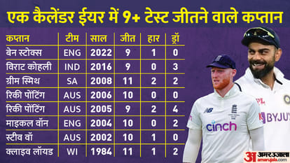 Ben Stokes matches Virat Kohli sensational record after England whitewash Babar Azam's Pakistan in Test Series