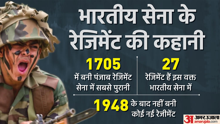 Indian Army Infantry And Regiment System History Explained In Hindi