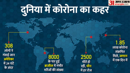 दुनिया में कोरोना का कहर