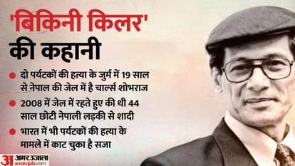 चार्ल्स शोभराज