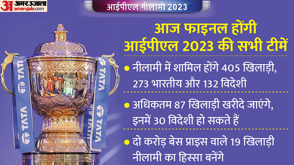 Ipl 2023 Auction: All You Need To Know - Purse Remaining, Star Players ...