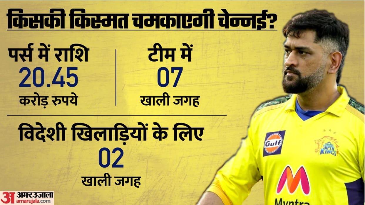 IPL 2023 CSK