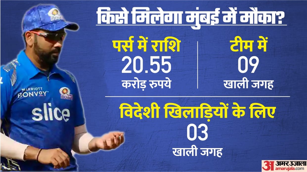 IPL 2023 Auction MI Captain Retained Players and Full Squad List Indian Premier League Mini-Auction Updates