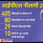 आईपीएल ऑक्शन