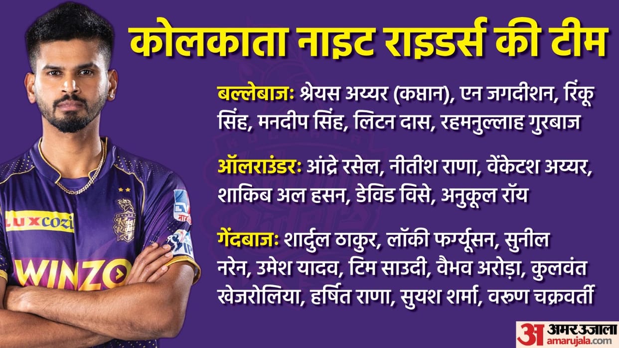 IPL Auction 2023 KKR Captain Retained and Full Squad Players List Indian Premier League Mini Auction