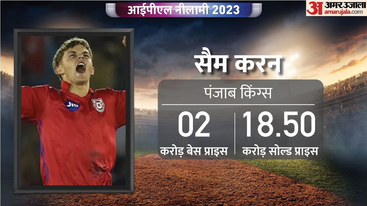 IPL Auction 2023 Sam Curran Highest Paid Player of Indian Premiere League Bidding Record News