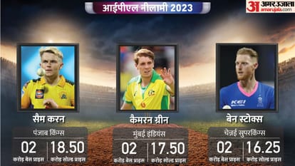 IPL 2023 Auction: 80 players including 29 foreign players sold in auction; Sam Curran, Cameron Green, Stokes