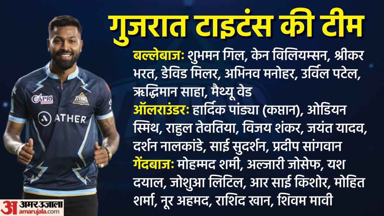 IPL Auction 2023 GT Captain Retained and Full Squad Players List Indian Premier League Mini Auction Updates