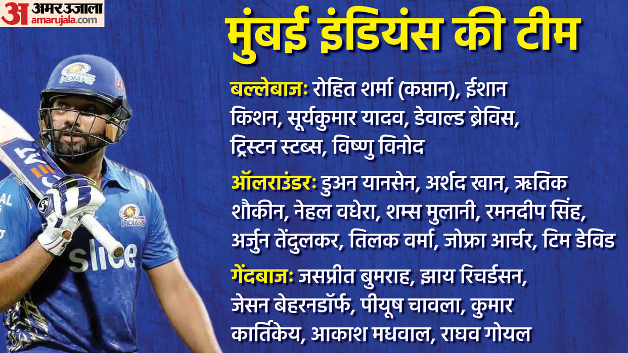IPL 2023 Auction: MI Captain, Retained Players and Full Squad List Indian Premier League Mini-Auction Updates