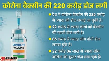 भारत में कोरोना