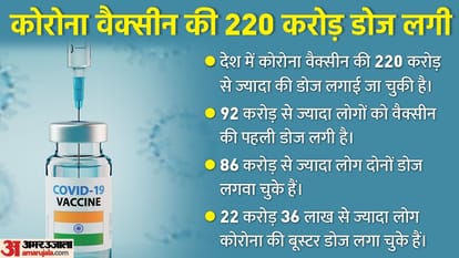 भारत में कोरोना