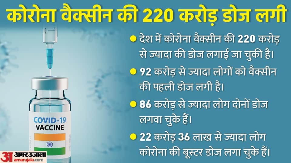 Coronavirus: How long does the effect of corona vaccine last, will booster dose be able to prevent infection?