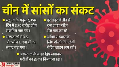 चीन में कोरोना