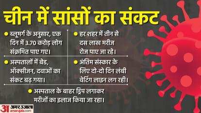 चीन में कोरोना