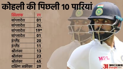 Virat Kohli Analysis could not score a century in Test for third consecutive year stats analysis in hindi