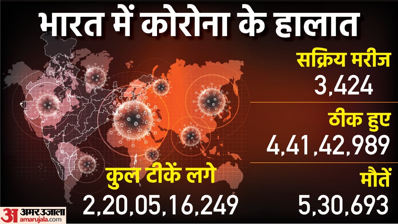 Covid 19 Variants jn1 Symptoms and Prevention Tips Know New Covid Subvariant Update in hindi