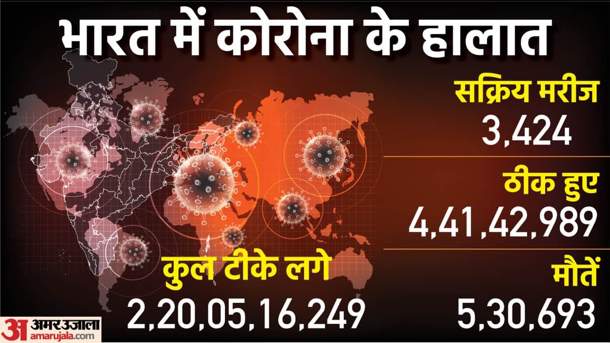 Coronavirus Outbeak In India Infection Rate Nationa Average china covid19 Situation Health Ministry SoP Update