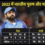 भारतीय पुरुष और महिला टीम का प्रदर्शन