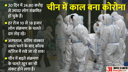 चीन में कोरोना