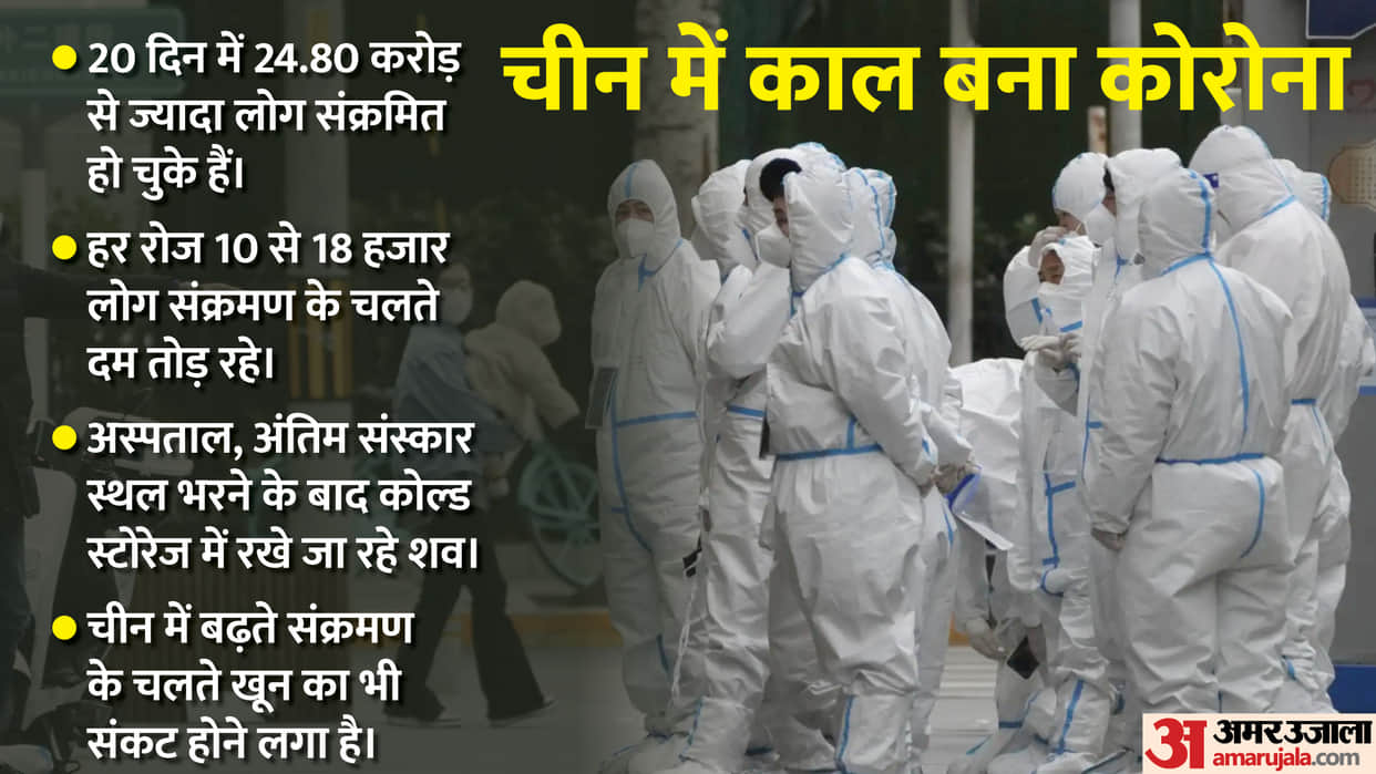248 million Chinese citizens infected in 20 days, cold storages filled with dead bodies china corona