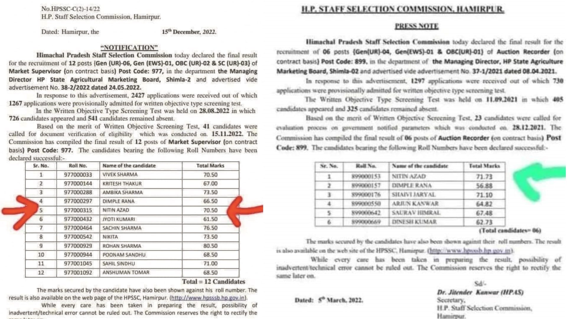 joa it 965 paper leak case prime accused Uma azad son Nitin Azad will be interrogated by vigilance team